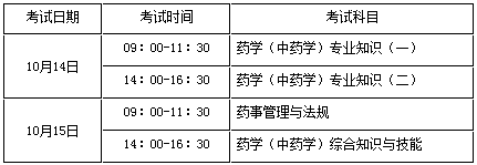 2017年山东执业药师考试报名考务通知公布