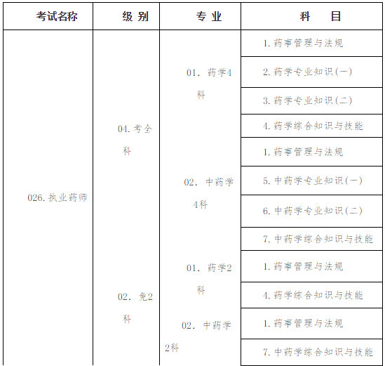 2017年湖北执业药师考试报名考务工作公布