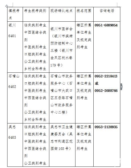 2019年宁夏回族自治区医师资格考试报名现场审核时间/地点/材料